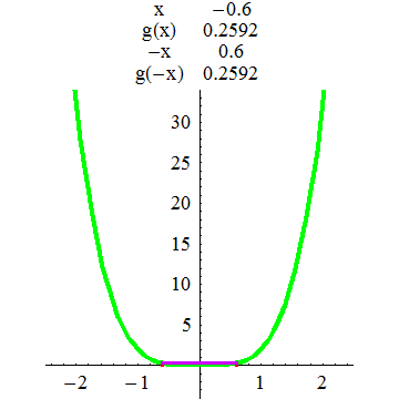 [Graphics:../HTMLFiles/A Lyceum, Studying functions_136.gif]